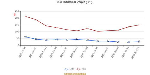 艾融軟件2022年財報 凈利達5094.5萬元，同比增長1.12%，軟件開發(fā)業(yè)務(wù)穩(wěn)健前行