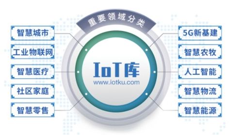 iot庫 賦能物聯(lián)網(wǎng)產(chǎn)業(yè)數(shù)字化的綜合服務(wù)平臺(tái)