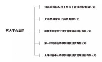 合其家科技集團——引領(lǐng)物聯(lián)網(wǎng)服務(wù)新浪潮