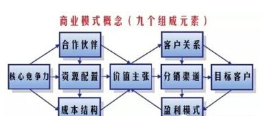 智能時代 驅(qū)動未來的物聯(lián)網(wǎng)十大商業(yè)模式與服務(wù)解析