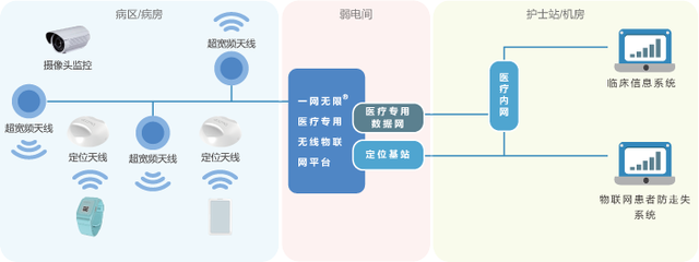 昂科老年人防走失系統(tǒng) 物聯(lián)網(wǎng)技術(shù)賦能上海智能化社區(qū)養(yǎng)老服務(wù)新篇章